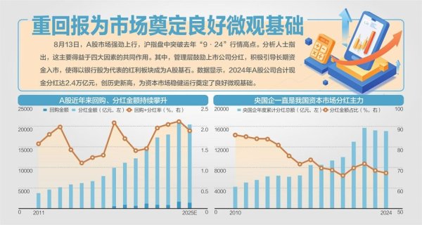 沪指一举突破“9·24”高点