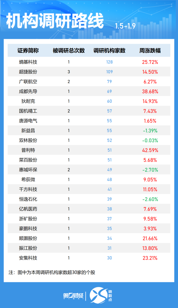 宏柏新材：副总经理李明崽拟减持不超0.02%股份