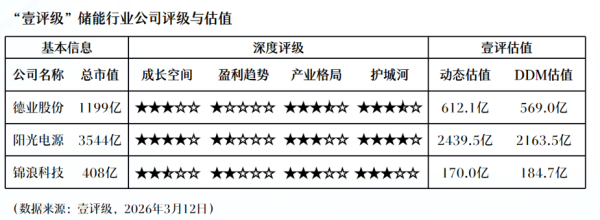 顺发恒能：目前生产经营正常 内外部经营环境未发生重大变化