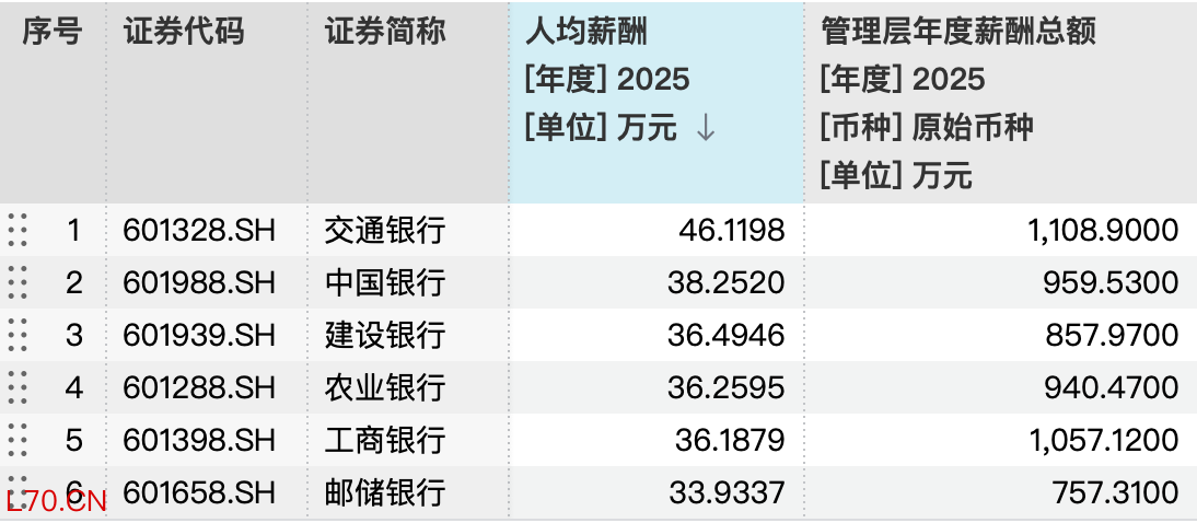 图片来源：Wind