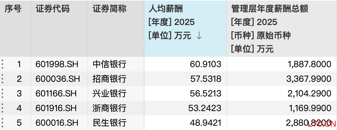 图片来源：Wind