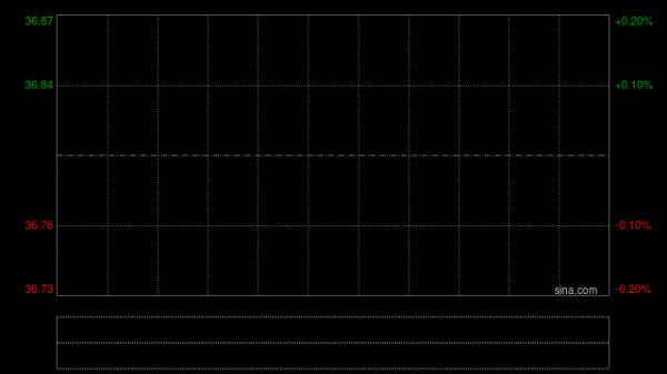 云顶新耀拟收购HASTEN BIOPHARMACEUTICALS (SG) PTE. LTD.全部股权