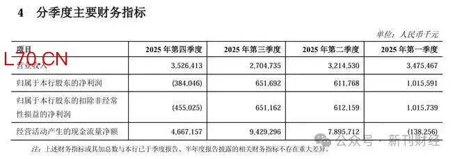 图片来源：郑州银行股份有限公司2025年度报告