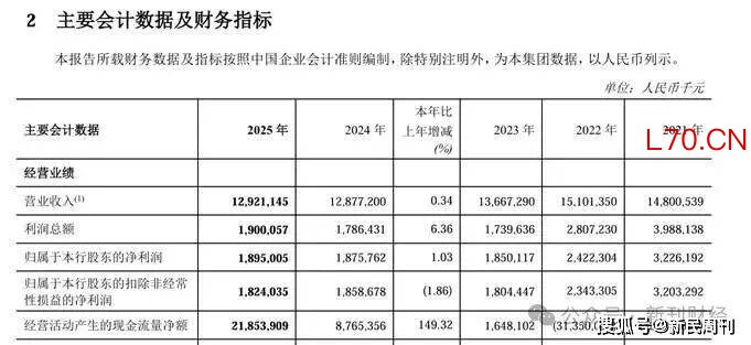 图片来源：郑州银行股份有限公司2025年度报告