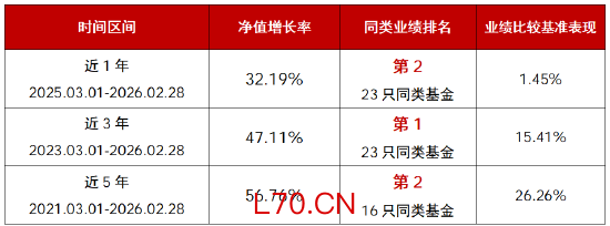 华商瑞鑫定期开放债券近3年业绩同类第一 第九次开放申赎