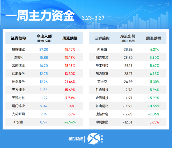 欧盟允许成员国为能源涨价冲击较大行业提供支持