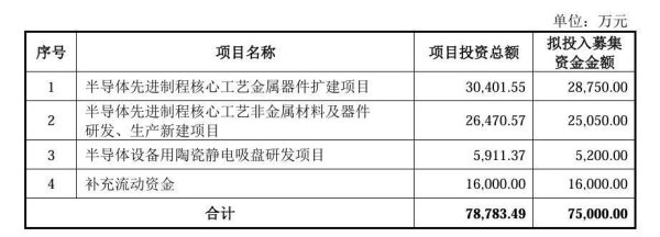 前次募资尚未用完，先锋精科拟发行不超7.5亿元可转债，上市次年增收不增利