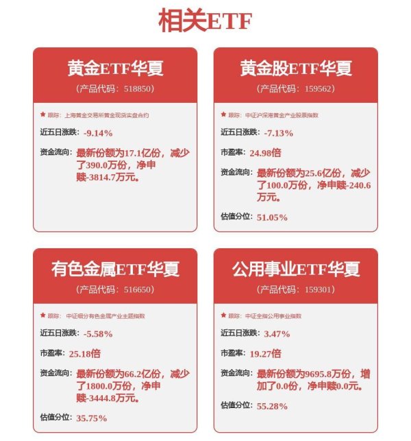 以发动对伊袭击，布油价格飙升，金价回调跌至4500美元
