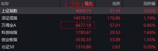 净利大增284％！算力龙头涨停；存储芯片概念股爆发！多股创历史新高