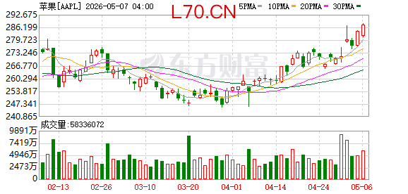 K图 AAPL_0