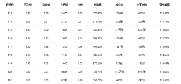 期权智投播报：联合健康PUT单最高涨999倍 财报后股价重挫