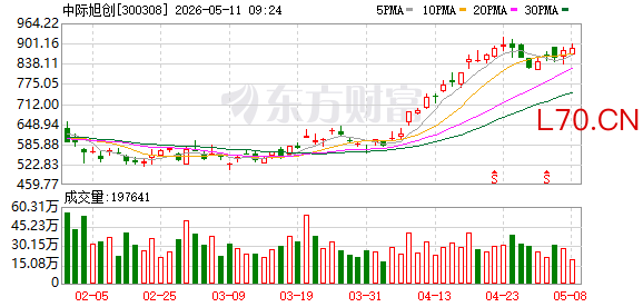 K图 300308_0
