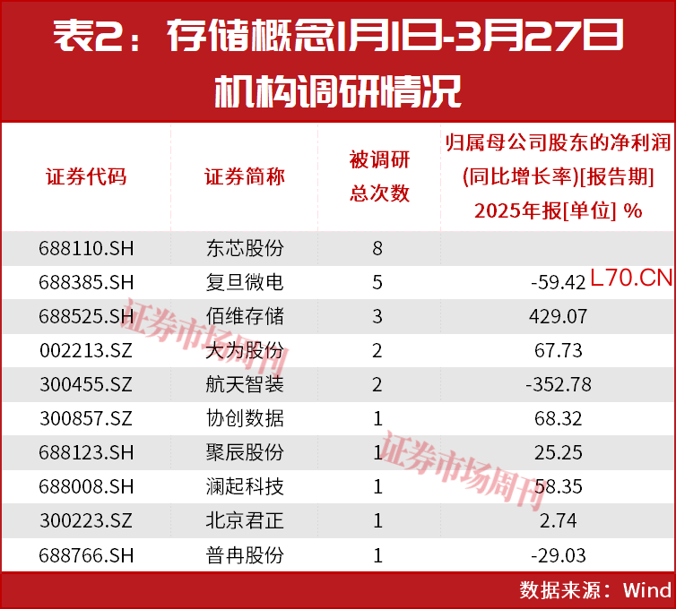TurboQuant扰动短期情绪，存储器板块业绩与需求韧性凸显