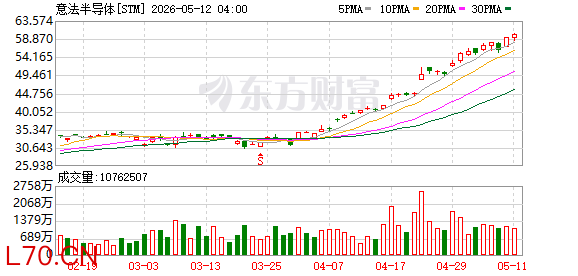 K图 STM_0