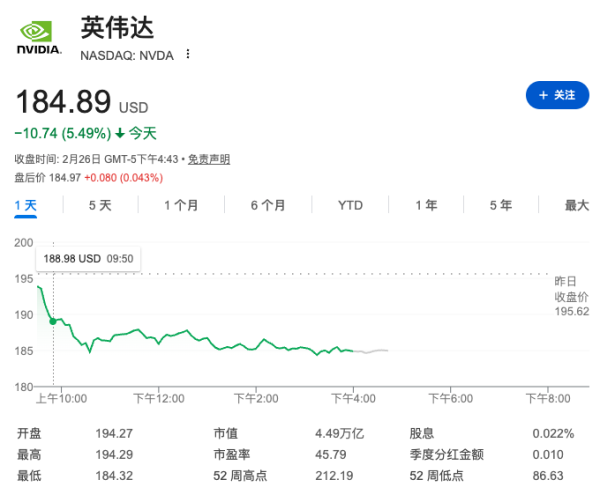 AI泡沫担忧升温! 英伟达财报超预期股价却盘中重挫5.7%，创三个月最大盘中跌幅