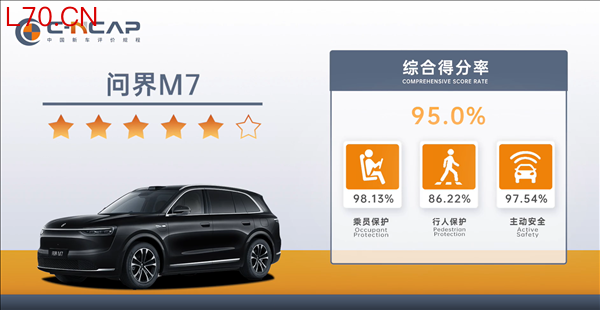 比大哥M8还强 问界M7中汽测试成绩出炉：综合得分率95%