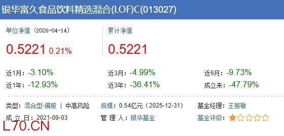 银华基金百亿焦巍巨亏超40%卸任，烂摊子甩给菜鸟女经理，灵魂人物王立新打造投研失效