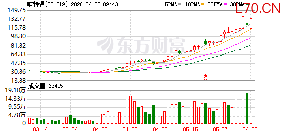 K图 301319_0