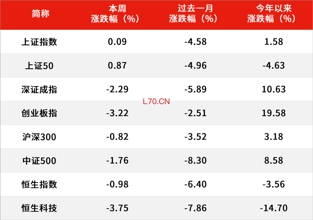 数据来源：Wind，截至2026.6.12。过去表现不代表未来，市场有风险，投资需谨慎。