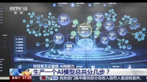 视频丨一年“造”出上千个模型 AI工业化量产点亮产业升级