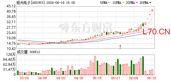 K图 600353_0