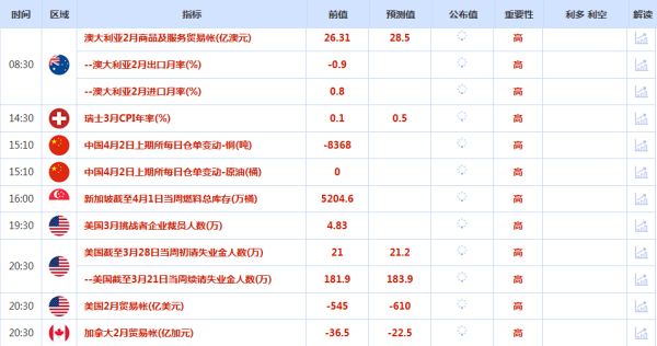 CWG资讯：中东冲突可能停火的迹象增多，美元周三延续回调；金价逼近4800关口