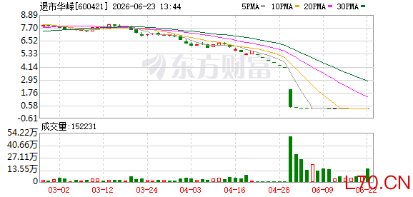 K图 600421_0