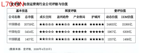 A股回调触发风格切换预期 券商密集上调十余只个股评级