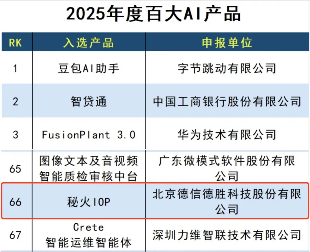 秘火IOP入选《2025年度百大AI产品》榜单！