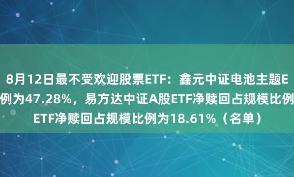 8月12日最不受欢迎股票ETF：鑫元中证电池主题ETF净赎回占规模比例为47.28%，易方达中证A股ETF净赎回占规模比例为18.61%（名单）